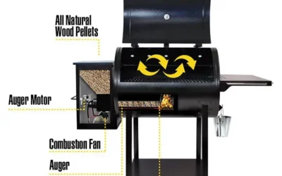 How Does a Pellet Grill Work