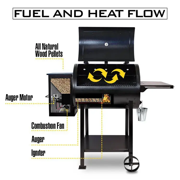 how-pellet-grills-work